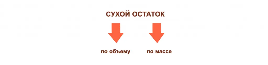 Cухой остаток